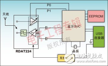 支持長距離藍牙通信的高集成射頻前端模塊應用分析