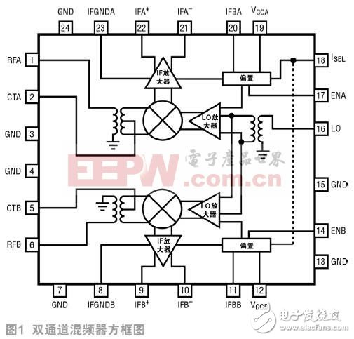  高性能雙無源混頻器可應對 5G MIMO 接收器挑戰