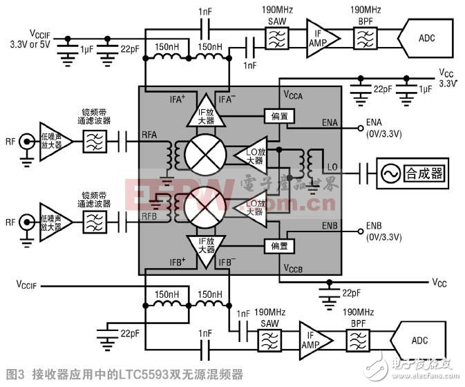  高性能雙無源混頻器可應對 5G MIMO 接收器挑戰