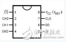 adc0832工作原理詳解_引腳圖及功能_內部結構及應用電路