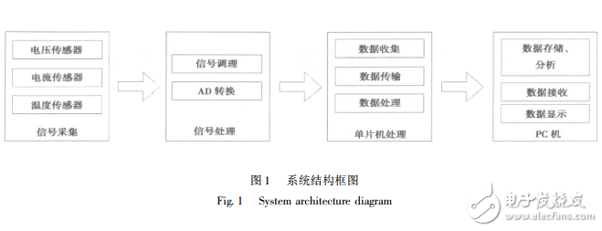 基于AD574的太陽能電池監(jiān)測系統(tǒng)