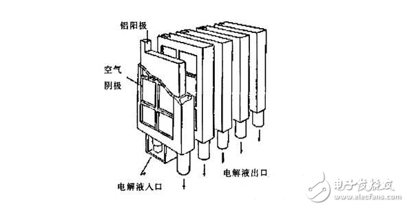 鋁空氣電池結構及致命缺點