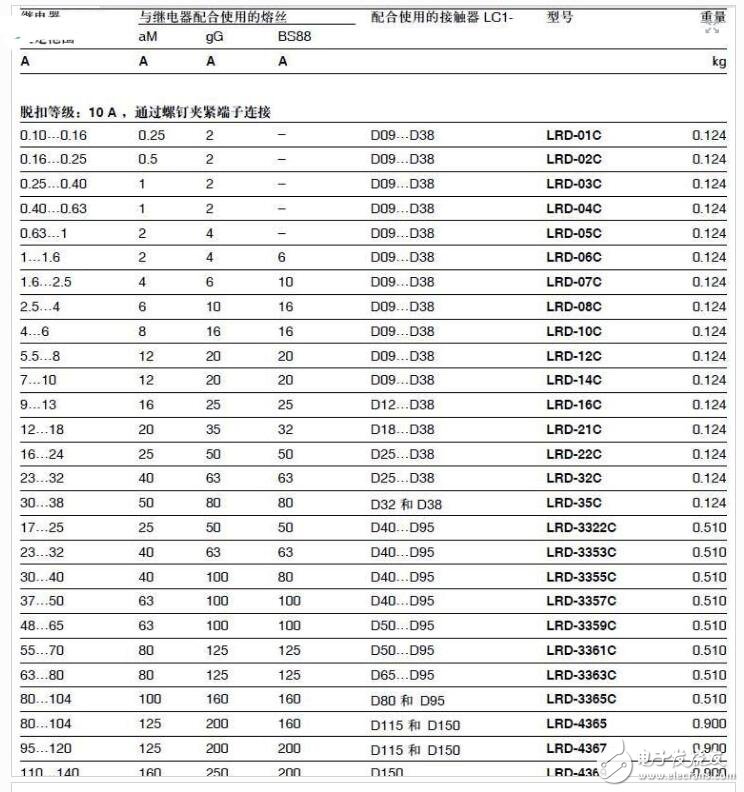 施耐德熱繼電器選型_施耐德熱繼電器型號及價格