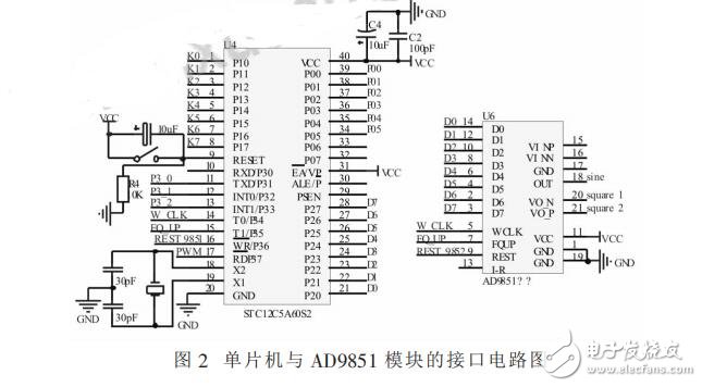 基于STC12C5A60S2的函數(shù)信號發(fā)生器的設(shè)計