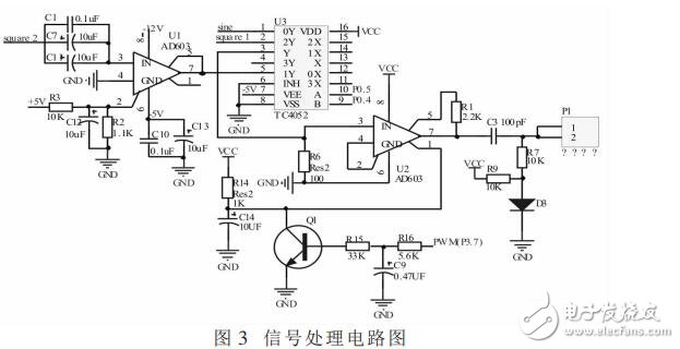 基于STC12C5A60S2的函數(shù)信號發(fā)生器的設(shè)計