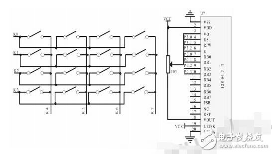 基于STC12C5A60S2的函數(shù)信號(hào)發(fā)生器的設(shè)計(jì)