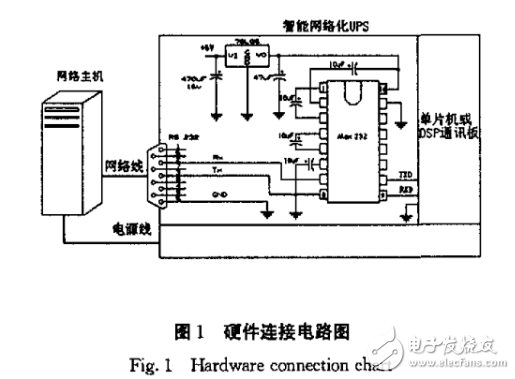 Max232在智能網絡化UPS中的應用