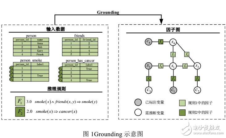 一種基于近似因子的在線概率知識庫推理方法