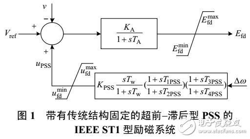 多機電力系統(tǒng)穩(wěn)定器參數(shù)最優(yōu)設(shè)計