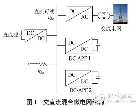 交直流混合微電網(wǎng)中直流母線電壓紋波抑制方法