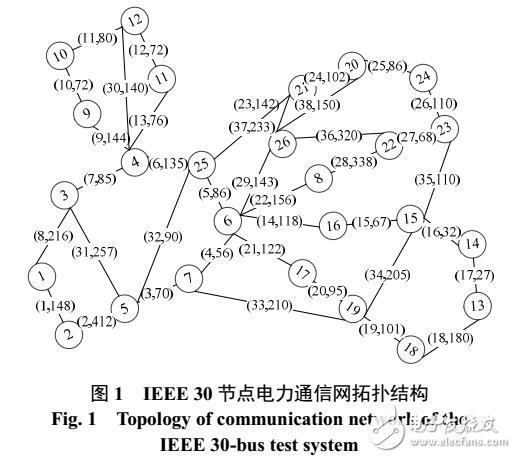 基于熵的電力通信網絡業務資源均勻分配算法