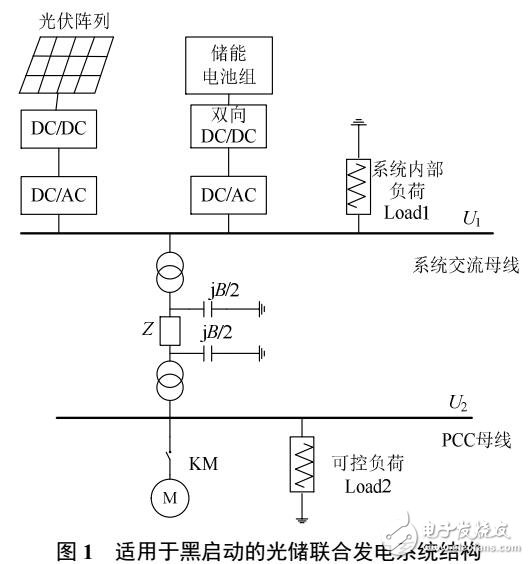 一種適用于黑啟動的光儲聯合發電系統協調控制策略