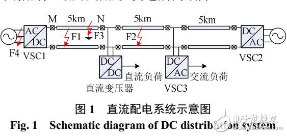 基于柔性直流配電線路能量分布差動保護