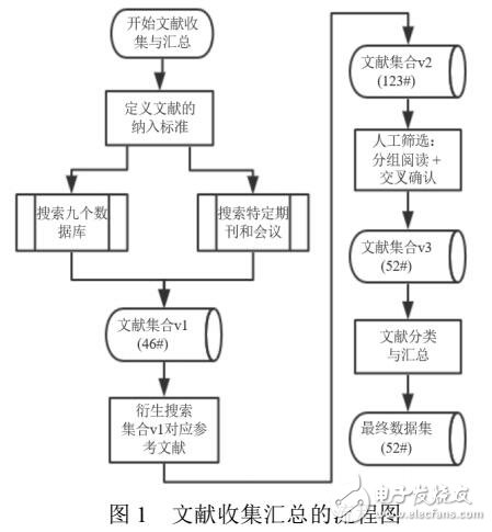 眾包軟件測(cè)試技術(shù)研究進(jìn)展