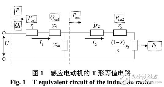 計及靜態臨界穩定特性的感應電動機群聚合等值方法