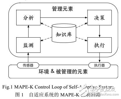 基于模型的自適應方法綜述