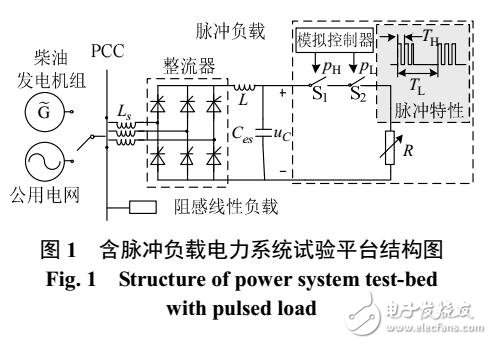 脈沖負載下電力系統暫穩態功率特性