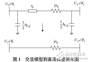 電力系統線性化模型研究綜述與改進