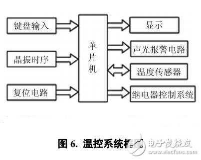 新能源汽車電池溫控系統(tǒng)設計