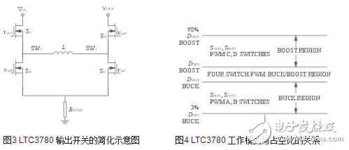 基于LTC3780的開關(guān)電源模塊及蓄電池智能化開關(guān)電源模塊