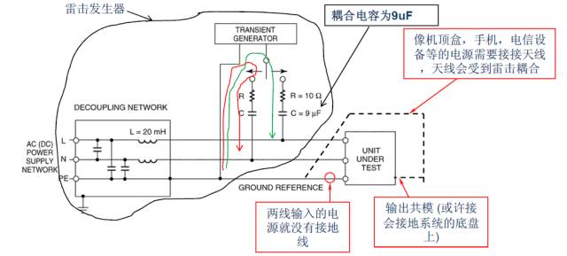 關于開關電源之雷擊浪涌的圖文詳解