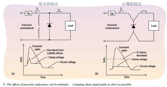 關于開關電源之雷擊浪涌的圖文詳解