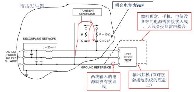 關于開關電源之雷擊浪涌的圖文詳解