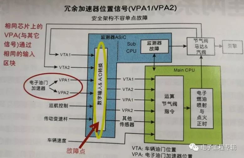 設計不佳所帶來影響和如何進行連網系統的安全防護設計