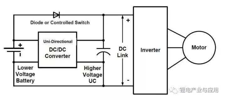 基于鋰離子電池和雙層式電容器結合開發(fā)來解決成本以及可靠性、安全性等問題