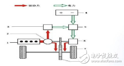 混合動力車工作原理解析