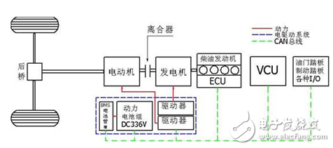 混合動力車工作原理解析