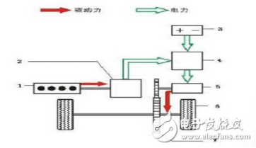 混合動力車工作原理解析