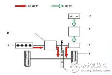 混合動力車工作原理解析