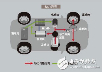 混合動力車工作原理解析