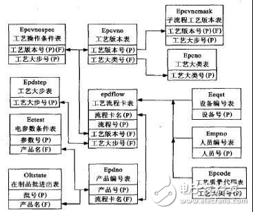 集成電路測試流程分析  