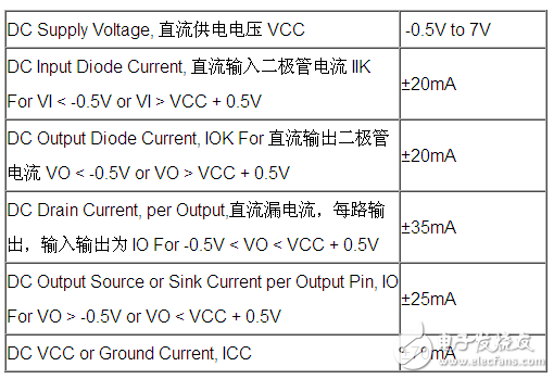 74hc244工作原理詳解_引腳圖及功能_電氣參數及應用電路