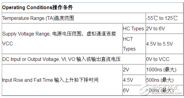 74hc244工作原理詳解_引腳圖及功能_電氣參數及應用電路