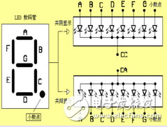 74hc244驅動數碼管顯示電路及程序