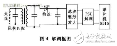 非接觸式RFID讀寫(xiě)器系統(tǒng)的研究