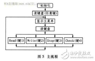 非接觸式RFID讀寫(xiě)器系統(tǒng)的研究