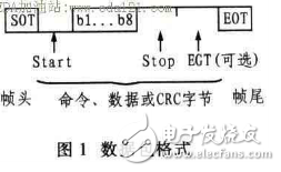 非接觸式RFID讀寫器系統的研究