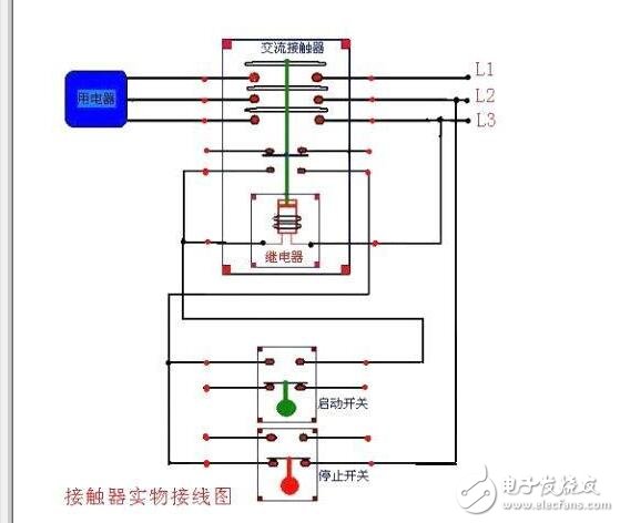 接觸器結構說明：由電磁系統、觸頭系統、滅弧裝置、復位彈簧等幾部分構成。