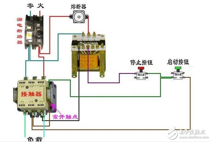 接觸器結構說明：由電磁系統、觸頭系統、滅弧裝置、復位彈簧等幾部分構成。