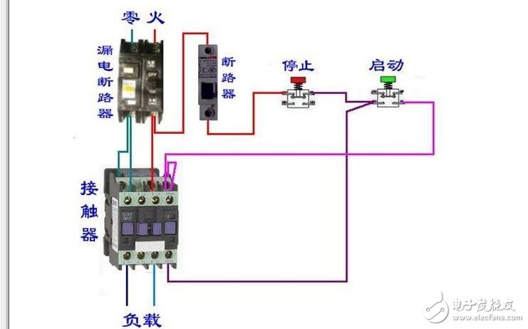 接觸器結構說明：由電磁系統、觸頭系統、滅弧裝置、復位彈簧等幾部分構成。