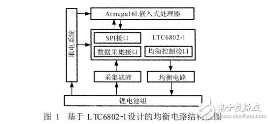 LTC6802在鋰電池組均衡電路中的應用