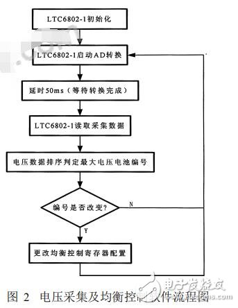 LTC6802在鋰電池組均衡電路中的應用