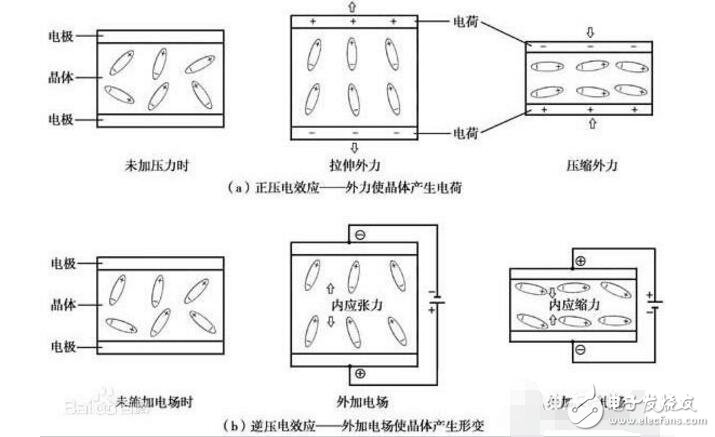 壓電效應(yīng)生活中的應(yīng)用_壓電效應(yīng)的原理介紹