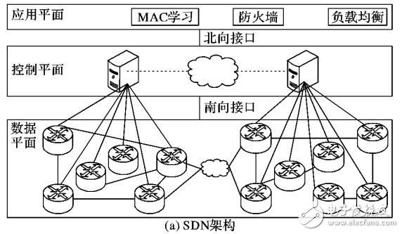 基于圖非均衡劃分的SDN異構控制器負載優化部署方法