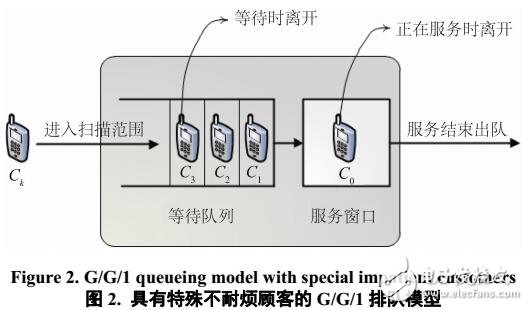 休假排隊系統(tǒng)的無線掃描節(jié)能策略