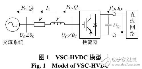 含VSC-HVDC的交直流系統連續潮流程序